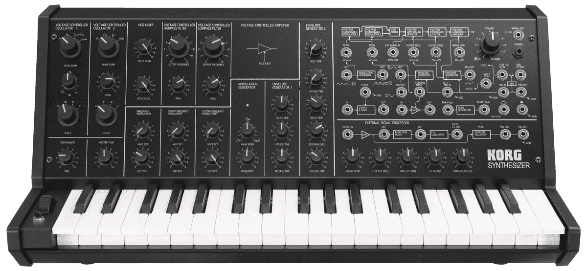The Korg MS-20: A Legendary Monophonic Synth That Shaped Electronic Music